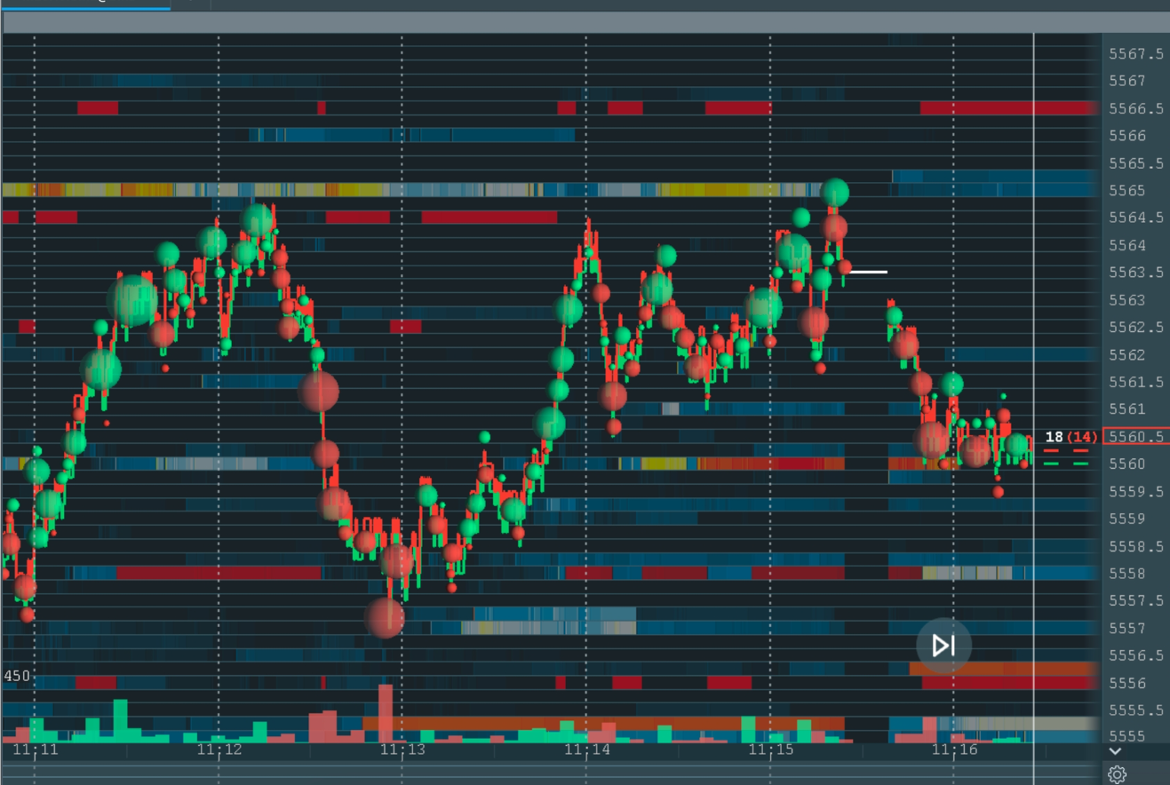 Order Flow heat map example